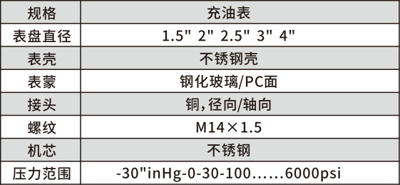 充油表