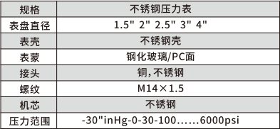 不锈钢压力表
