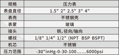 压力表