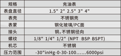 充油表
