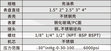 充油表