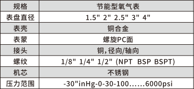 节能型氧气表