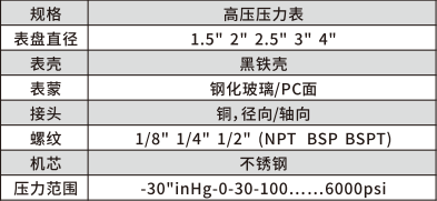 高压压力表