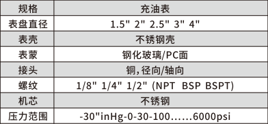 充油表