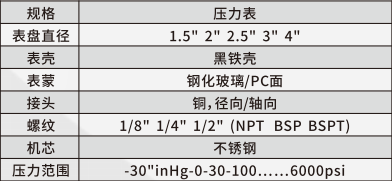 压力表