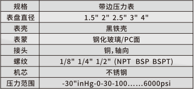 带边压力表