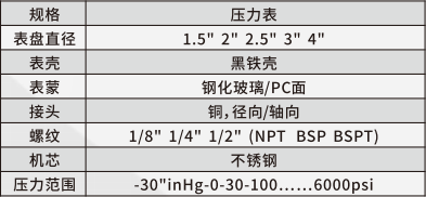 压力表