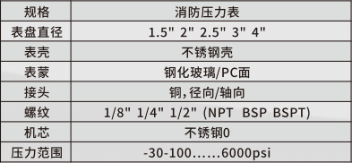消防压力表