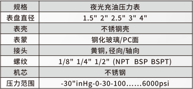 夜光充油压力表