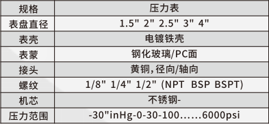 产品名称